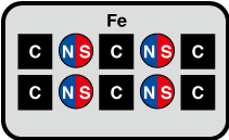 Magnes trwały przykład