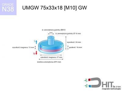 UMGW 75x33x18 [M10] GW N38 uchwyt magnetyczny gwint wewnętrzny
