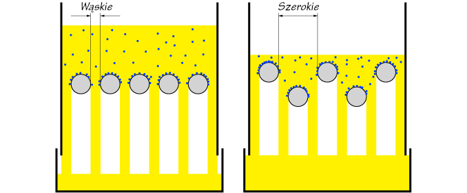 separatory po separatory po