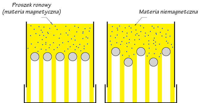 separatory przed separatory przed